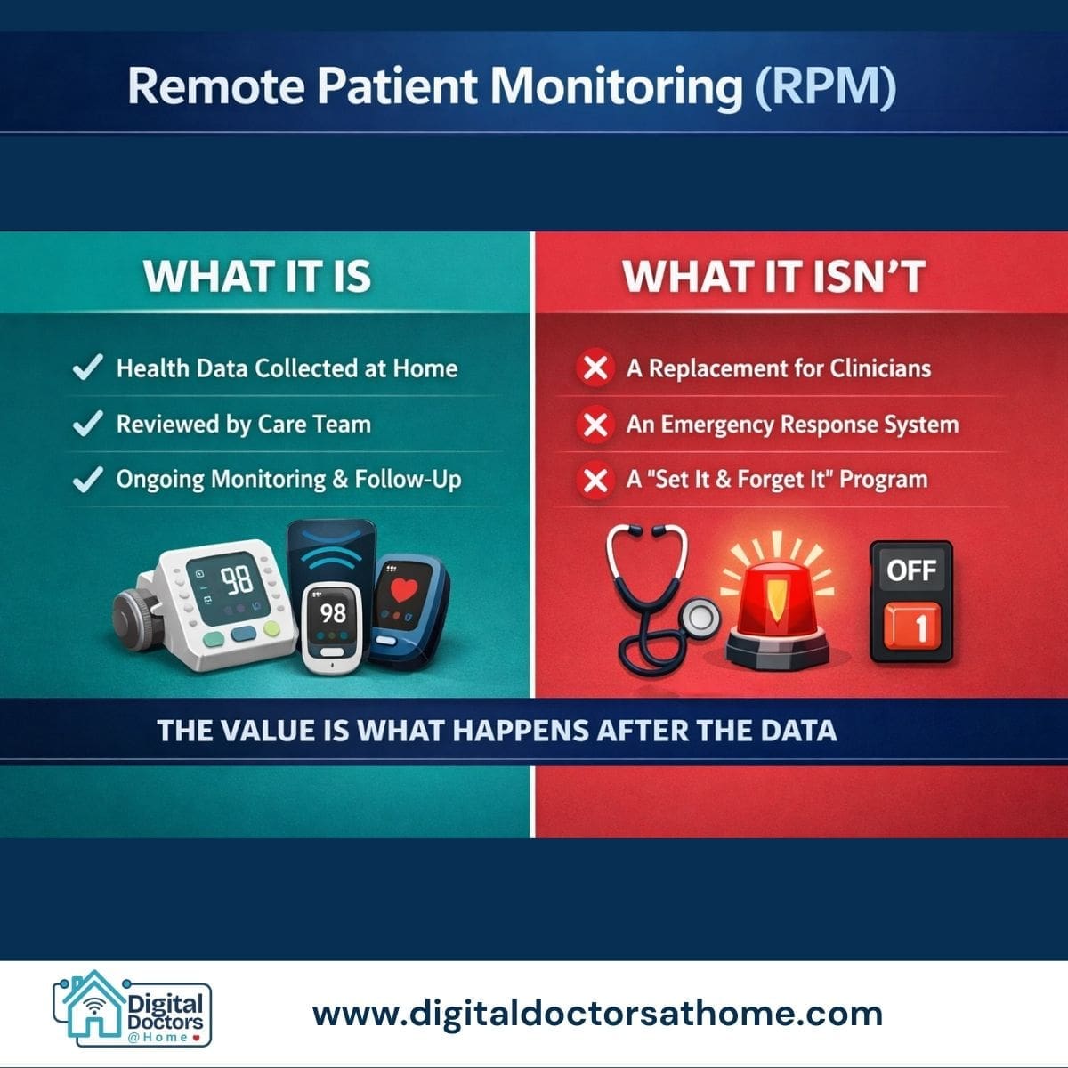 RPMDIGITALDOCTORSATHOME
