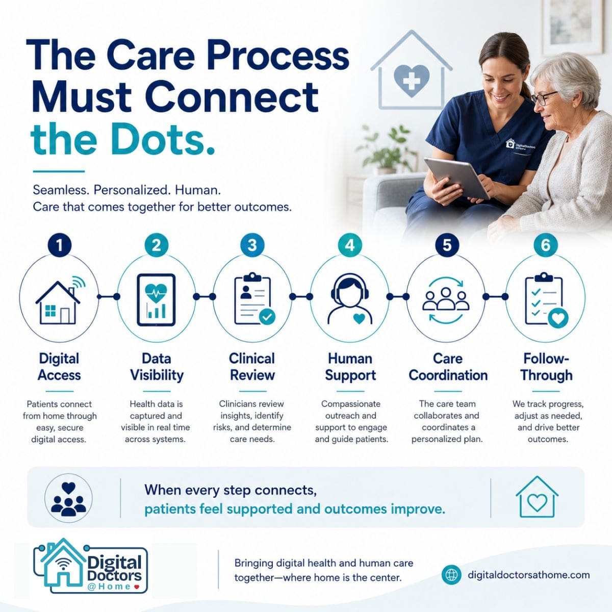 digitaldoctorsathome linkedin post 2
