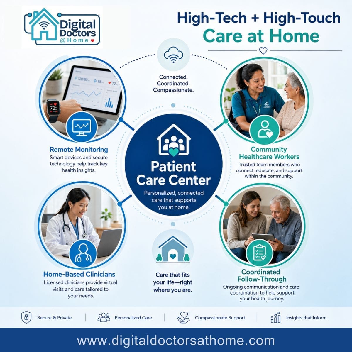 digitaldoctorsathome post 3 (1)